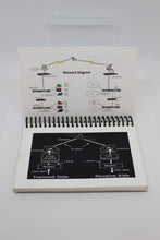Load image into Gallery viewer, US Army FORSCOM Theater Provided Equipment Booklet